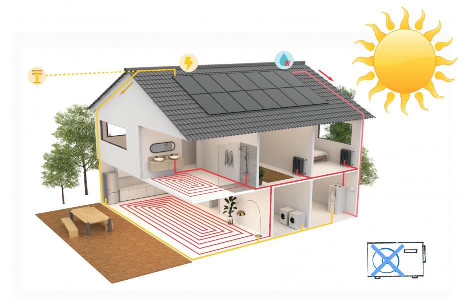 Solarothermie, le solaire comme vous n’osiez pas en rêver !